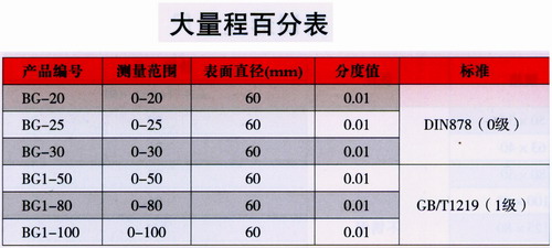 大量程百分表參數(shù)