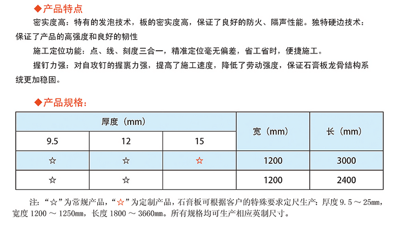 產(chǎn)品參數(shù)