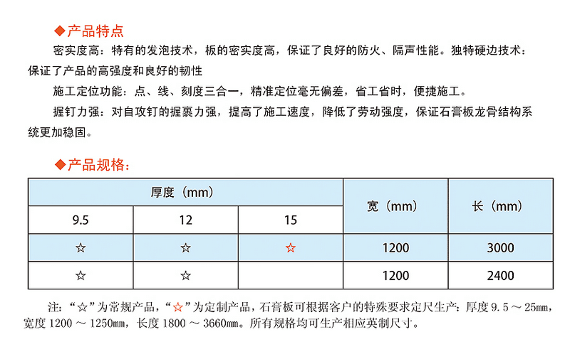 產(chǎn)品參數(shù)