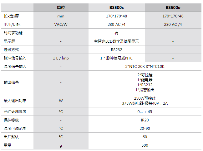 參數(shù)