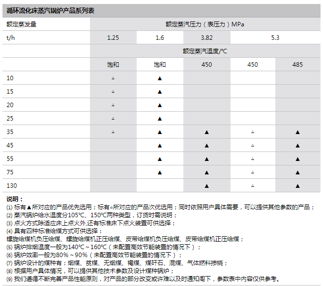 參數(shù)