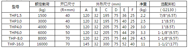 商品參數(shù)圖二