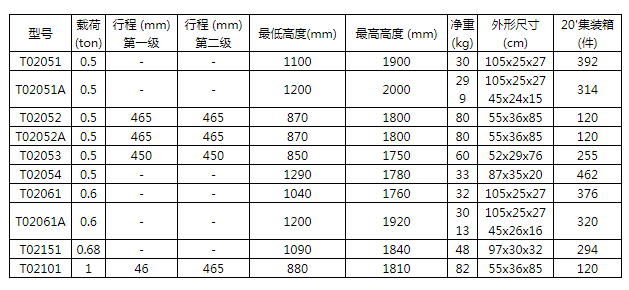 商品參數圖