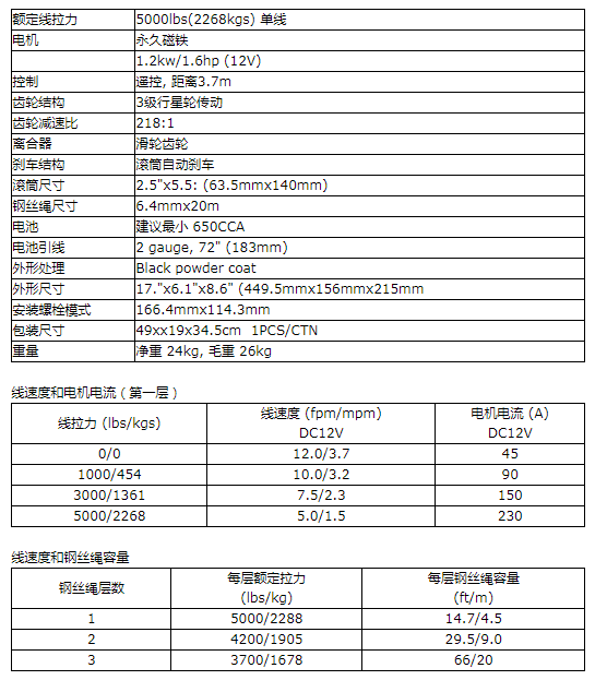 商品參數(shù)圖二