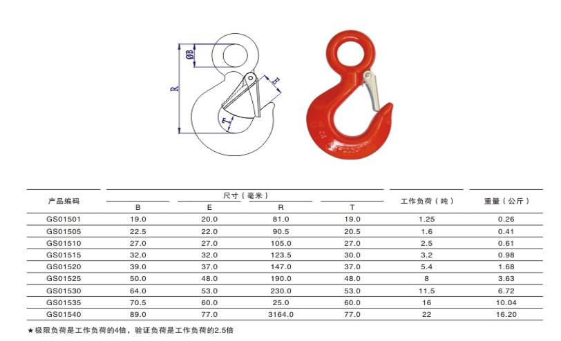 參數(shù)表