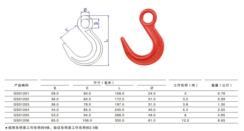 參數(shù)表