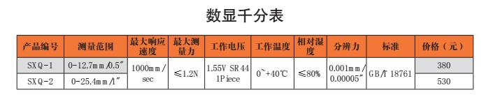 產(chǎn)品參數(shù)